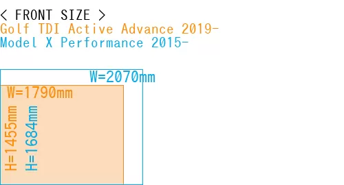 #Golf TDI Active Advance 2019- + Model X Performance 2015-